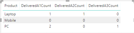Solved: calculating the count based on two conditional che ...