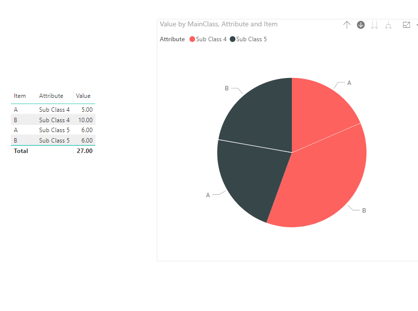 Solved: Show sub catregories in a Pie chart - Microsoft Fabric Community
