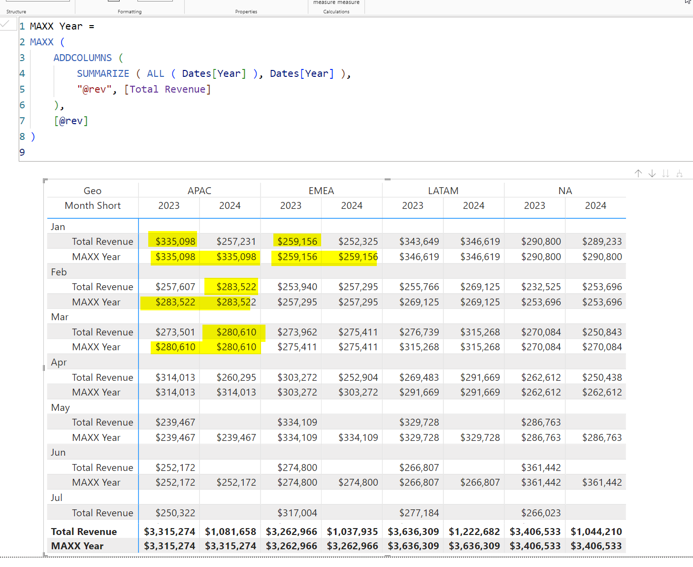 MAX OF A MEASURE IN CONDITIONAL FORMATTING - Microsoft Fabric Community