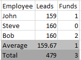 Solved: Total and Average in the same matrix - Microsoft Fabric Community