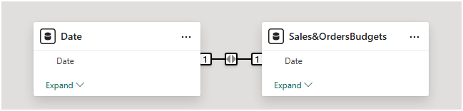 Solved: Values for Current Month - Microsoft Fabric Community
