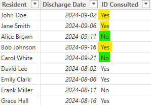 Solved: Calculate percentage between two tables - Microsoft Fabric ...