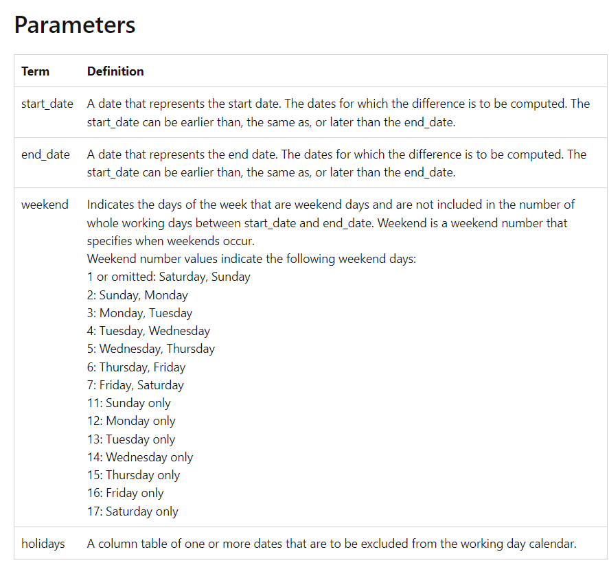 How to Use the NETWORKDAYS DAX Function in Power B... - Microsoft ...