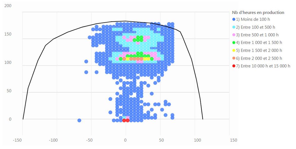 Graph ligne-point.jpg