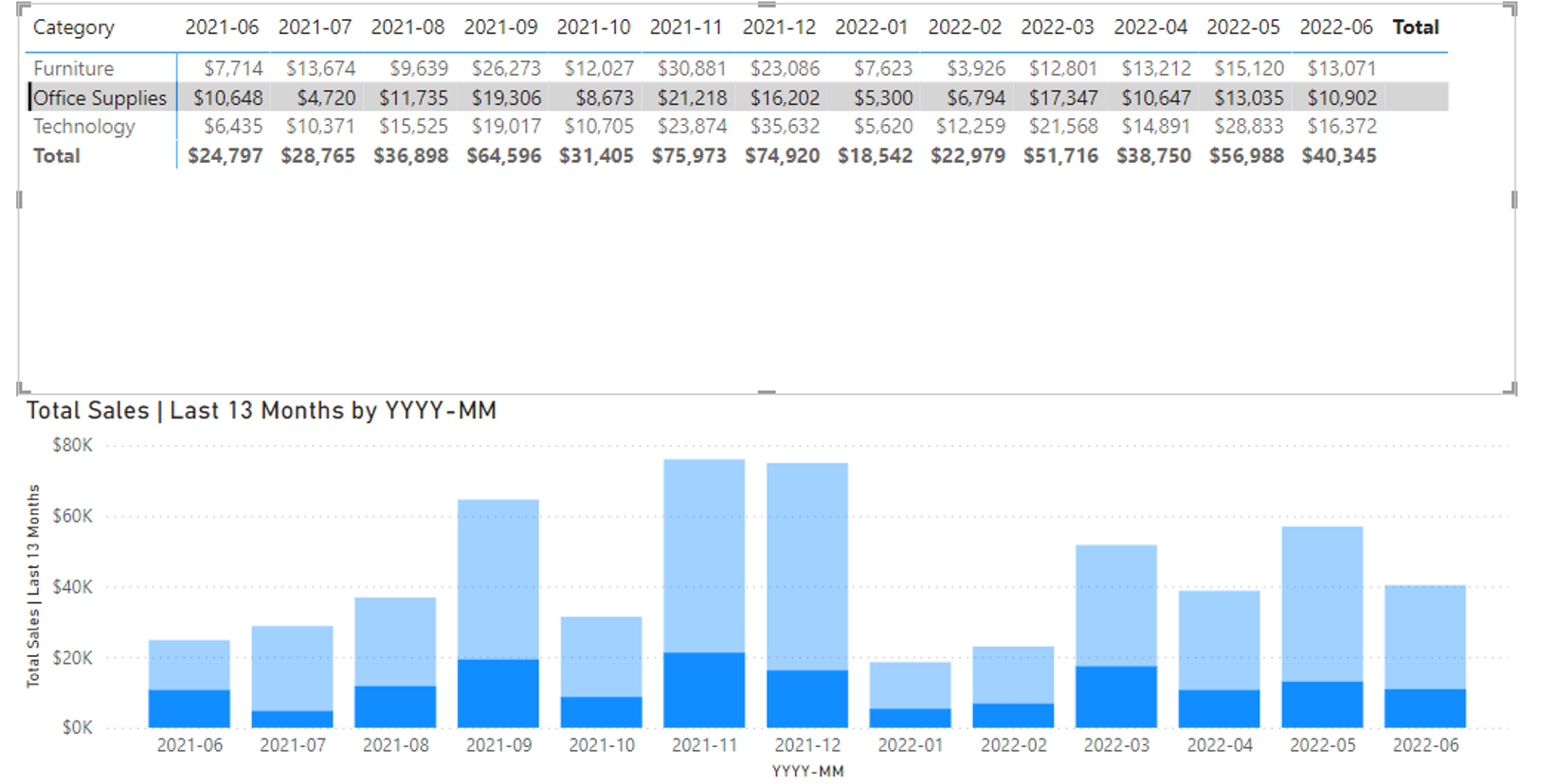 Dynamic title for a bar chart linked with a matrix - Microsoft Fabric ...