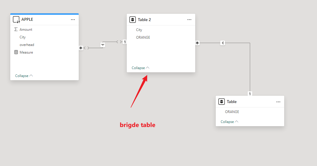 Solved: Related column between two tables - Microsoft Fabric Community