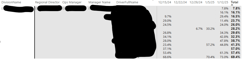 Excluding Data Subset From Measure - Microsoft Fabric Community
