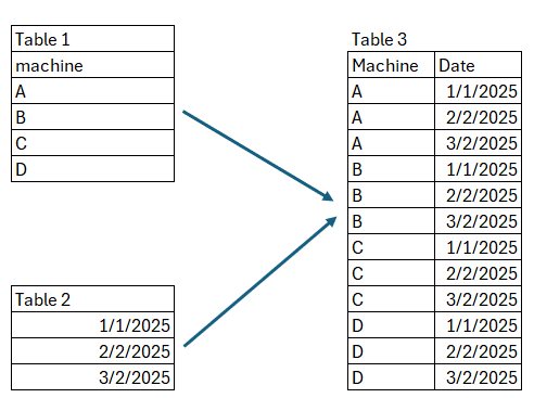 Solved: generate new column (from two table) - Microsoft Fabric Community