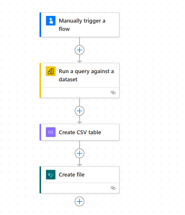 Microsoft Power automate - Microsoft Fabric Community