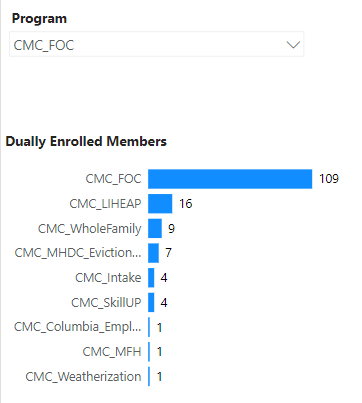 Measure to exclude slicer selection from results - Microsoft Fabric ...