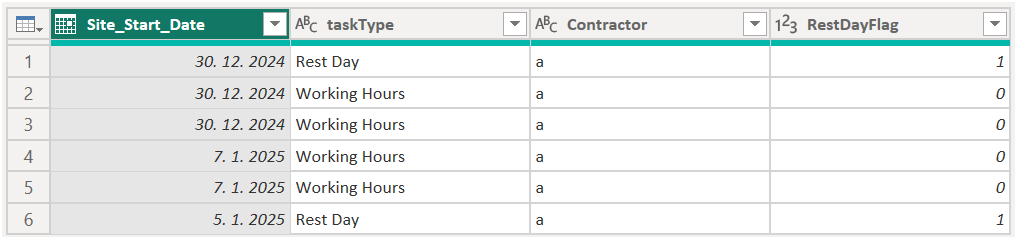Solved: Find a value in Grouped Data and Delete Rows - Microsoft Fabric ...