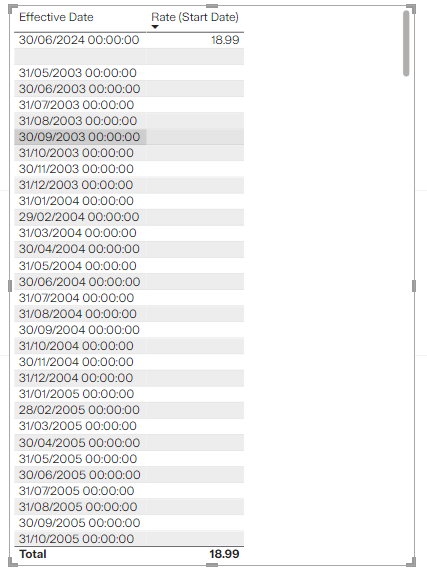 How to calculate value for specific date and use i... - Microsoft ...