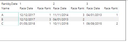 How to find last three dates - Microsoft Fabric Community