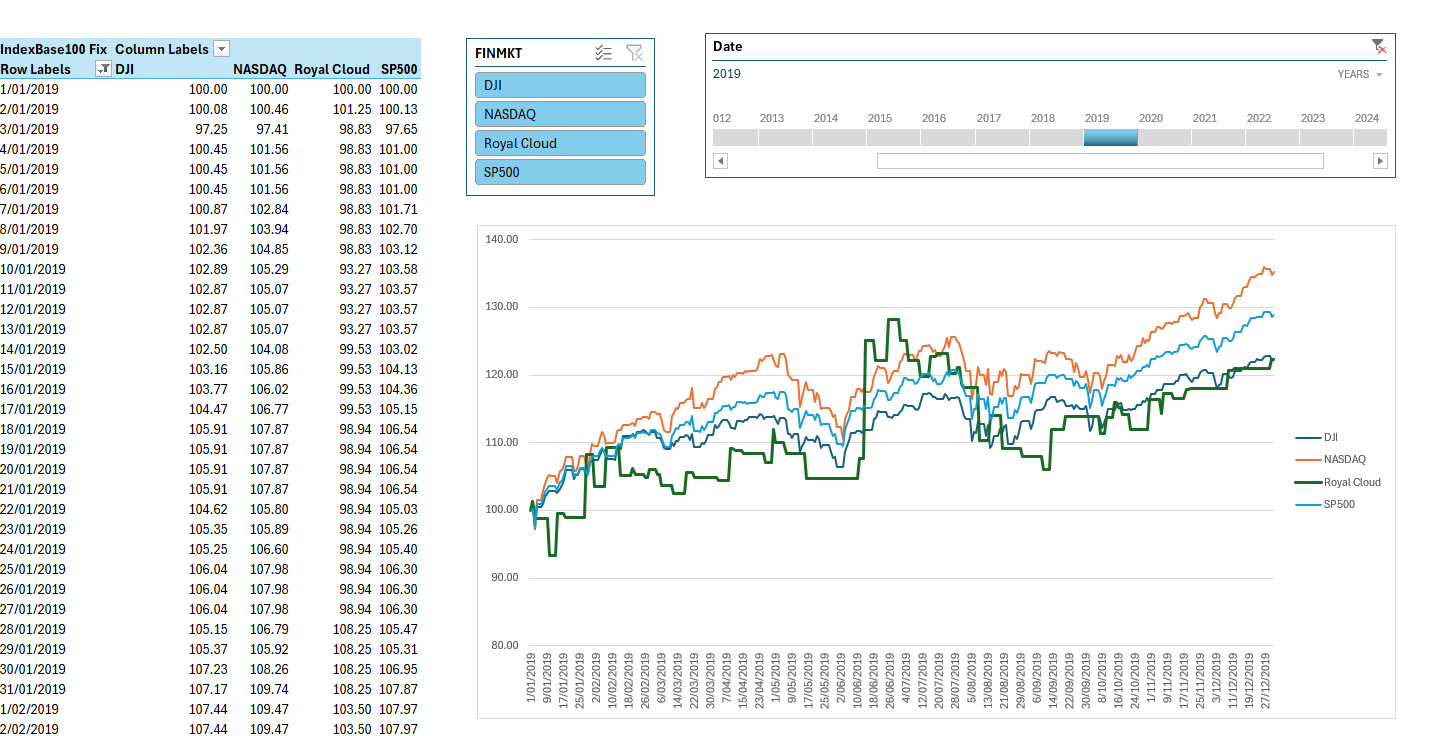 Solved: Creating Index base 100 charts - Microsoft Fabric Community
