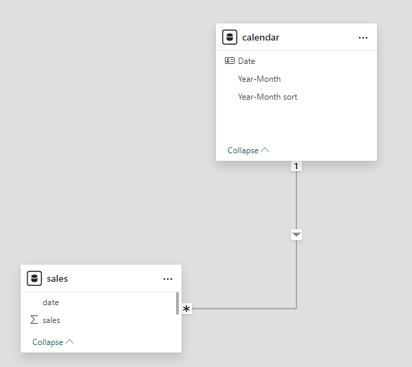 Relative dates on chart - Microsoft Fabric Community