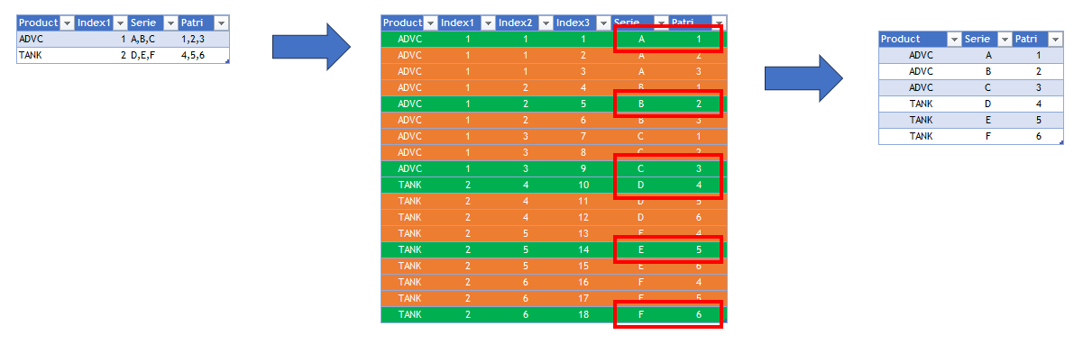 Solved: Parent Split for two columns - Microsoft Fabric Community