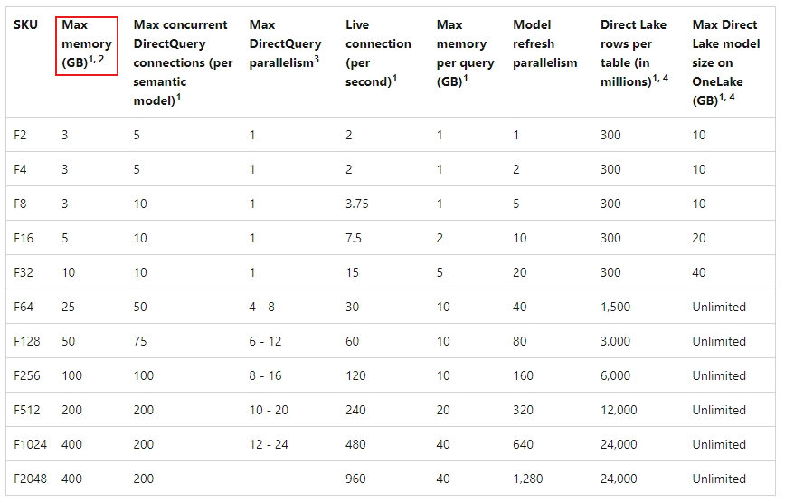 solved-what-is-the-data-capacity-limit-per-dataset-of-pow