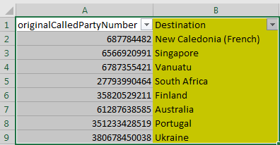 Solved: Match a phone number to a list of country codes - Microsoft Fabric  Community