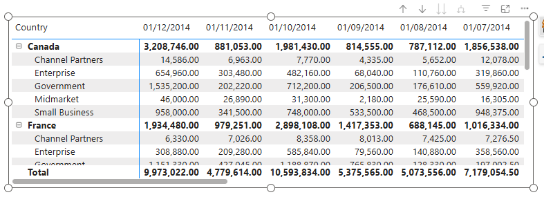 Solved: Sorting date in column in table visual - Microsoft Fabric Community