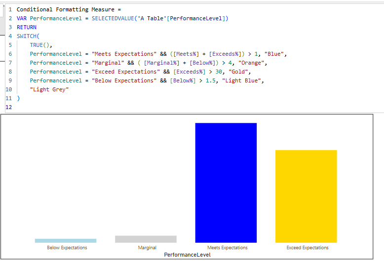 Re: Issues conditional formatting coloring with a ... - Microsoft ...