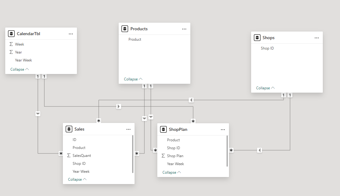 Solved: Slicer usage for two tables differently - Microsoft Fabric ...