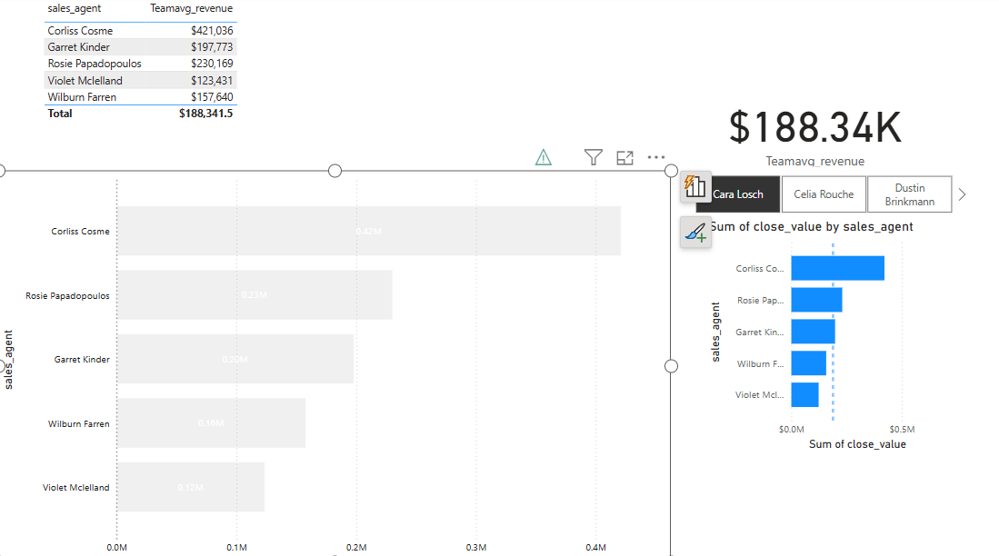 Solved: Stacked bar chart center aligned (variables averag ...
