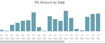 PO_Amount_by_Date.PNG