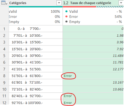Excel Query, Some Number Cannot Convert to Number - Microsoft Fabric ...