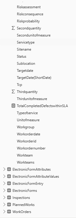 Creating a measure using multiple tables - Microsoft Fabric Community