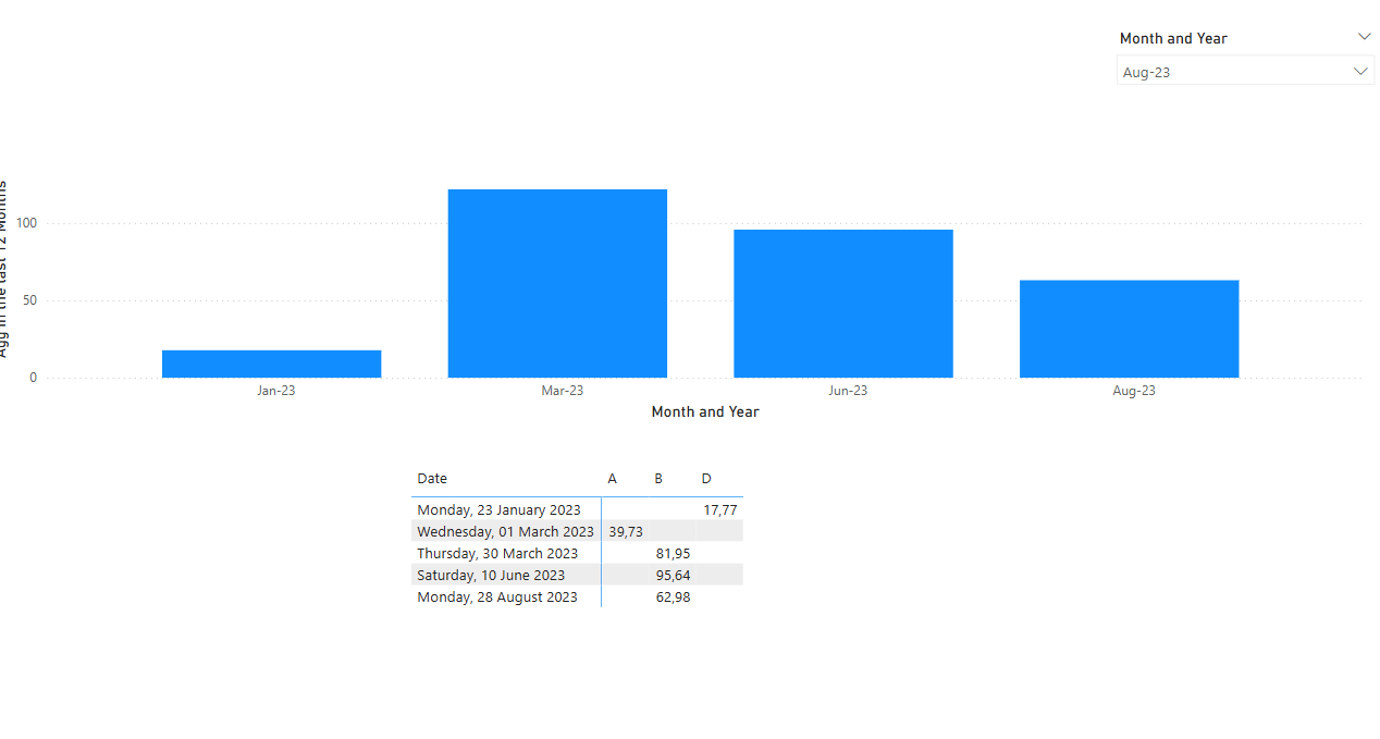 Solved: Display previous months on the X axis - Microsoft Fabric Community