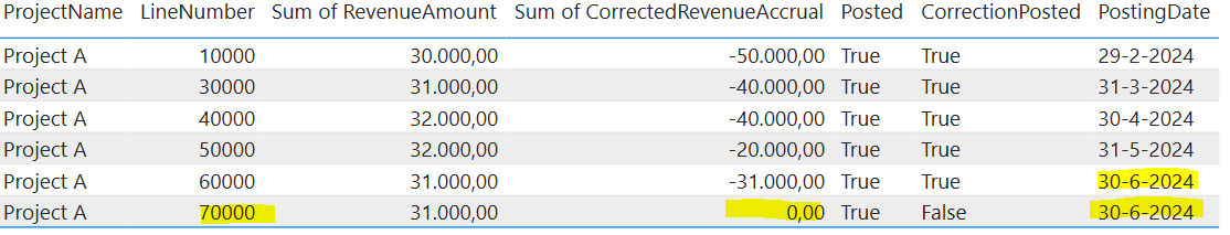 DAX Measure with multiple conditions - Microsoft Fabric Community