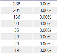 Measure ignore interaction with another visual - Microsoft Fabric Community