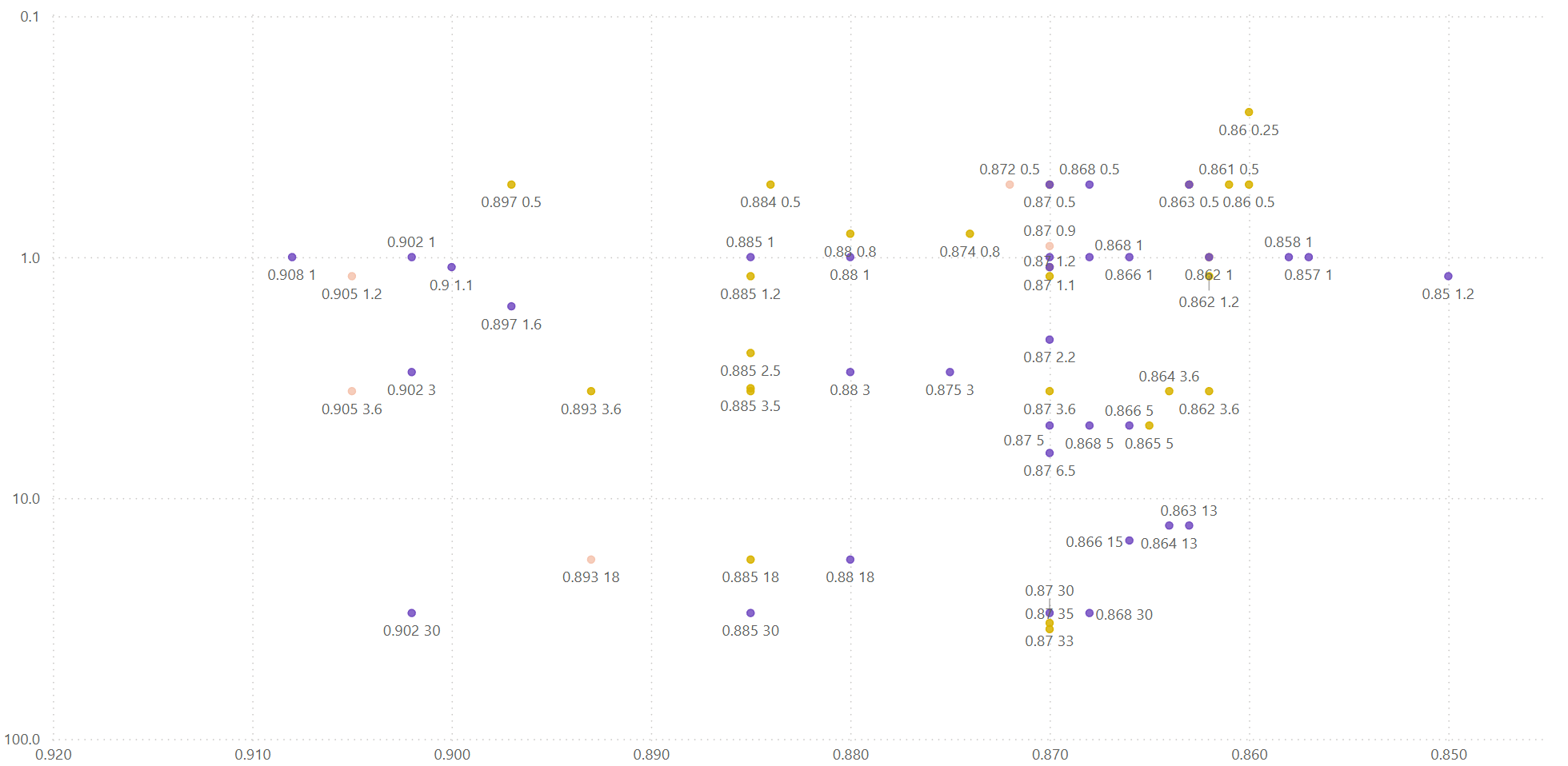 Solved: Need Text Data Labels on Scatter Chart - Microsoft Fabric Community
