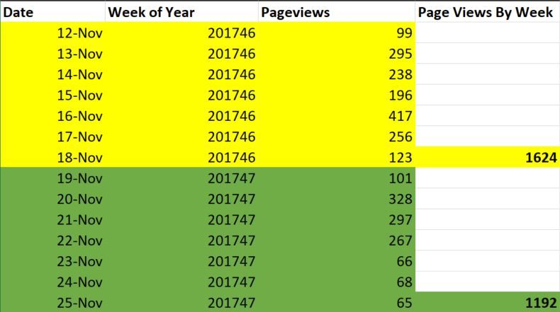 daily_pageviews_by_week.JPG