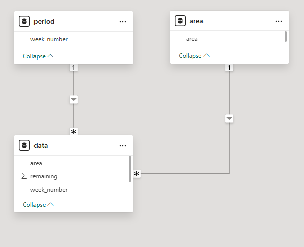 Solved: Combine Sum per Row - Microsoft Fabric Community
