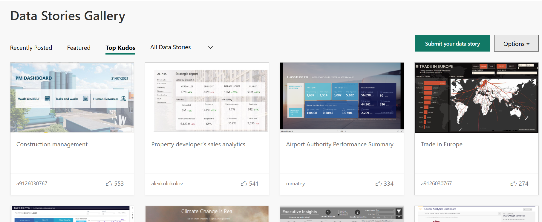 Design report powerbi - Microsoft Fabric Community