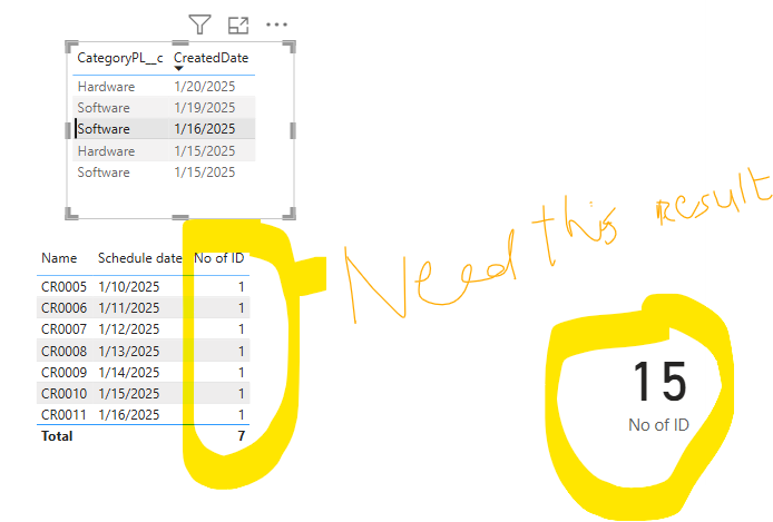 DAX filter condition not working - Microsoft Fabric Community