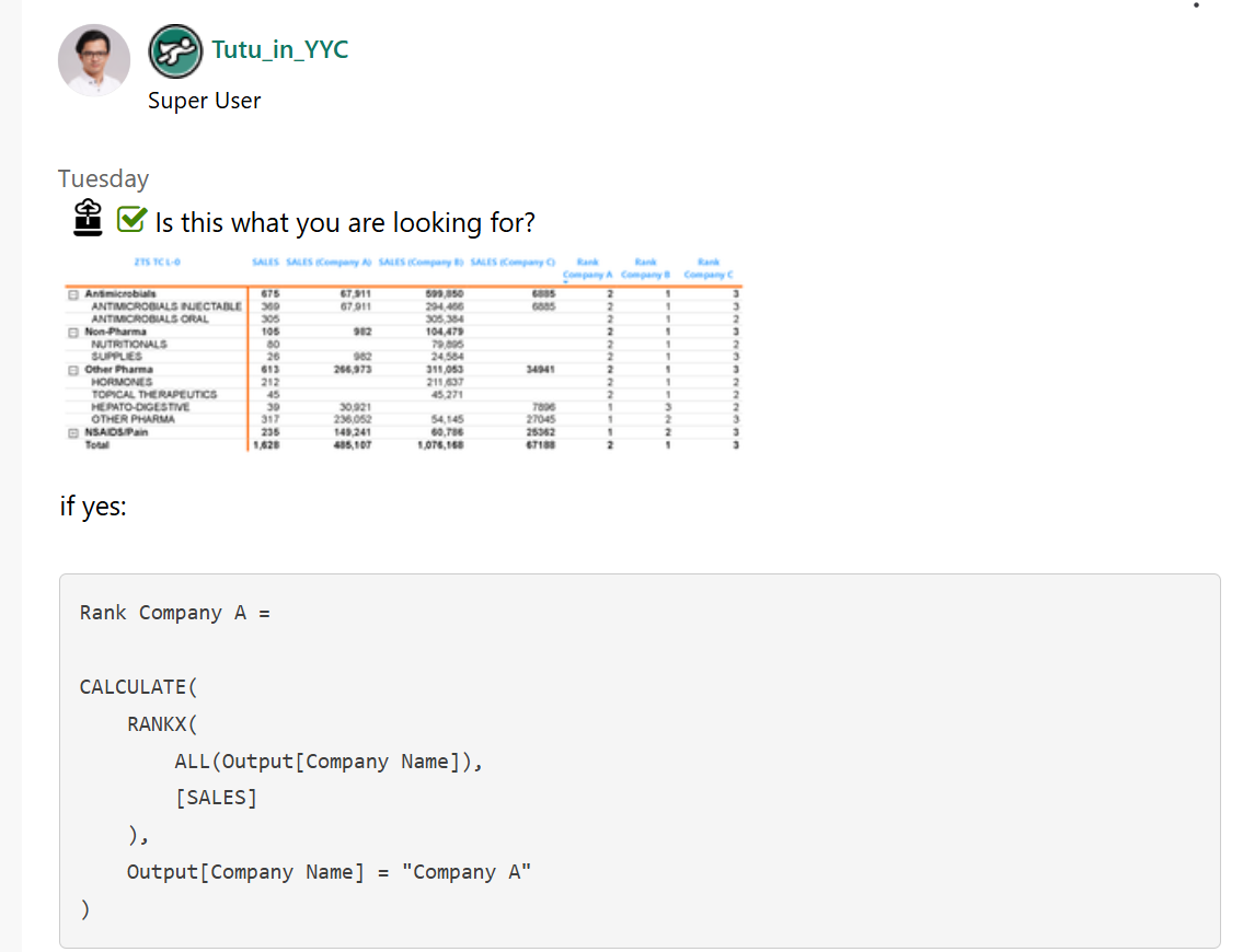 Solved: Help with Rank in DAX - Microsoft Fabric Community