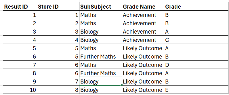 Solved: How to put different values from the same column i ...