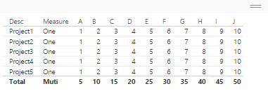 Table visual, measures and relationships - why do ... - Microsoft ...