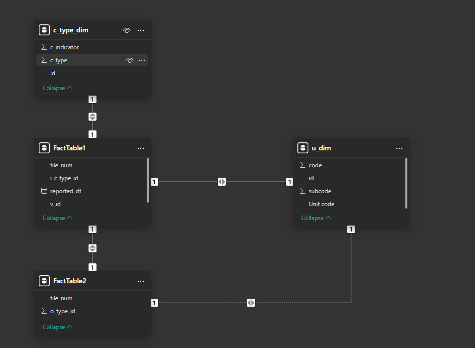 Solved: Dax new measure URGENT - Microsoft Fabric Community