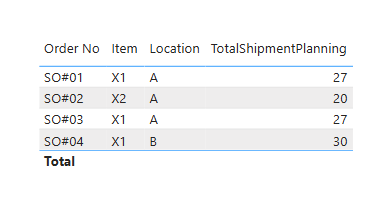 Solved: Sum from another table - Microsoft Fabric Community