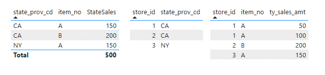 Table Sum Sales by State - Microsoft Fabric Community