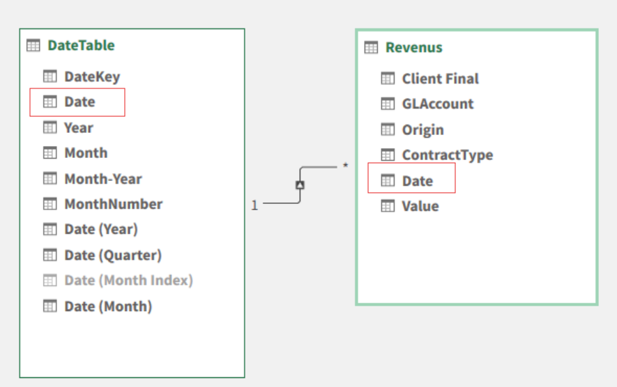 Need help with DAX measure to calculate the sum of... - Microsoft ...