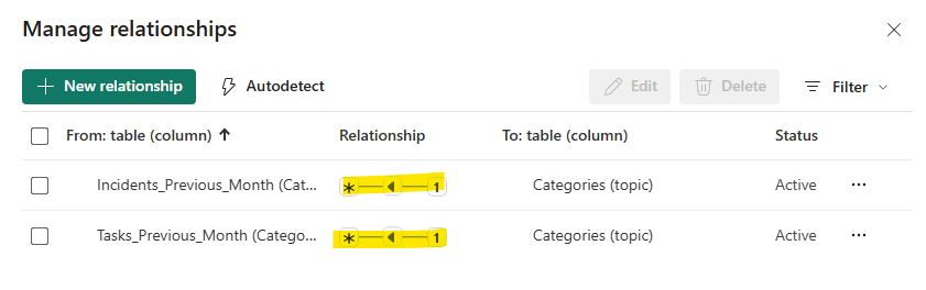 Solved: Slicer for 2 Seperate Tables - Microsoft Fabric Community