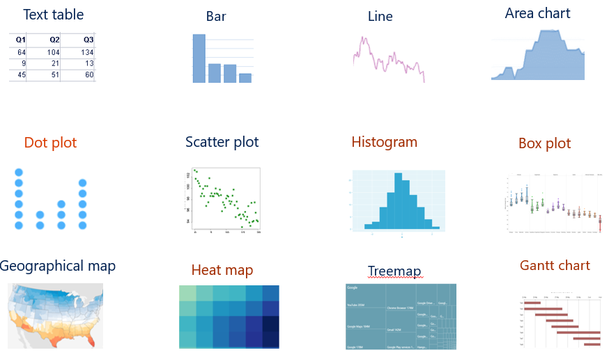 Core charts.png