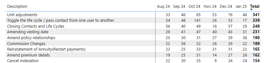 Solved: Dynamic calculated column in Matrix Table - Microsoft Fabric ...