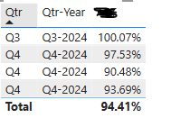 Solved: Date Table Sorting and Grouping - Microsoft Fabric Community