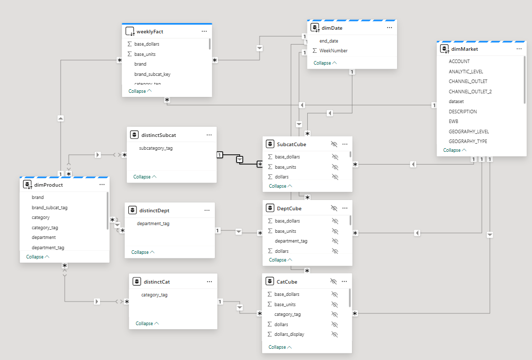 Aggregate Tables Off Other Product Dimensions - Microsoft Fabric Community