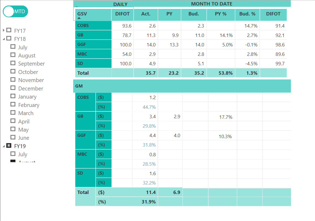 Solved: Cross Filtering calendar table - Microsoft Fabric Community